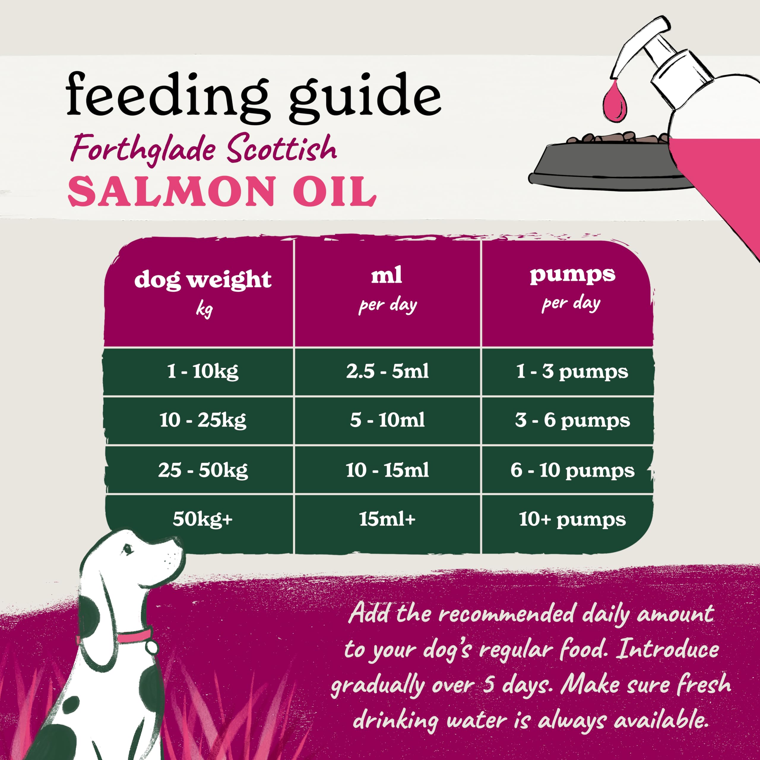 Forthglade Scottish Salmon Oil for Dogs - 100% Natural Omega 3, 6, 9 | 500ml Bottle 5
