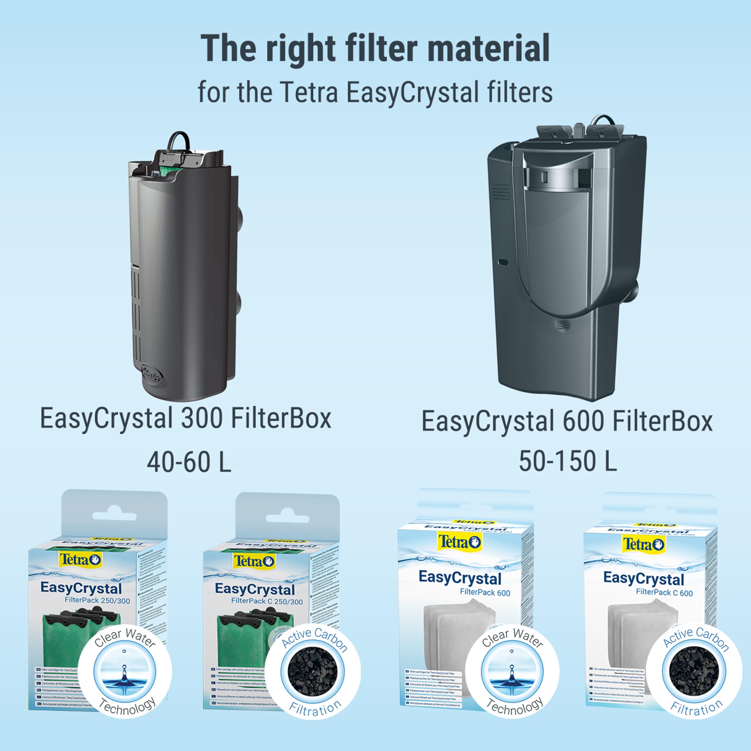 Tetra EasyCrystal 600 TH32112 Filter Pack | 3 Count | Mechanical, Biological & Chemical Filtration 5