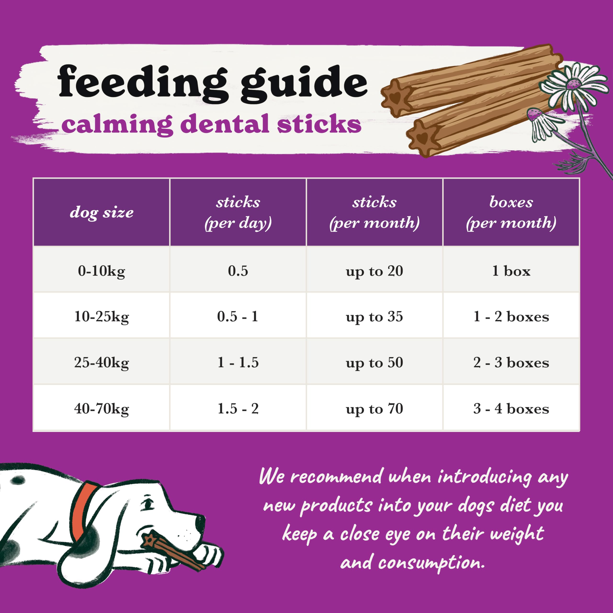 Forthglade Calming Dental Sticks for Dogs - 20 Count | Grain Free | Chicken Flavor 5
