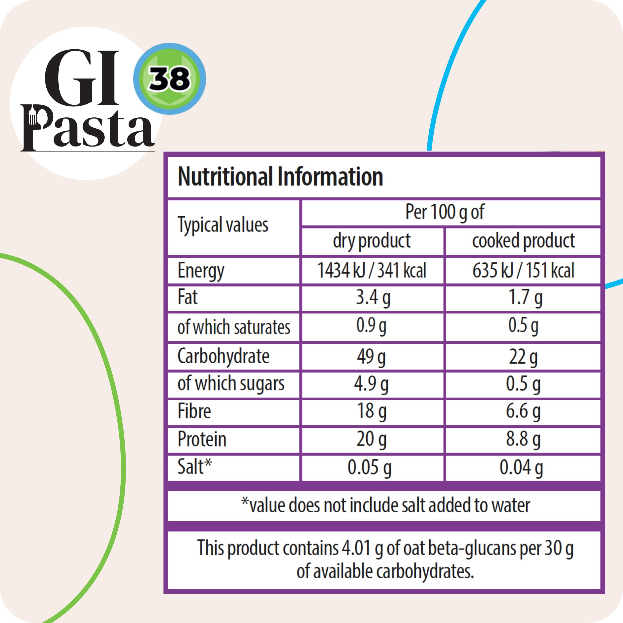 GI Pasta Spaghetti - Low GI (38) | High Protein | 14 Pack Bulk 3