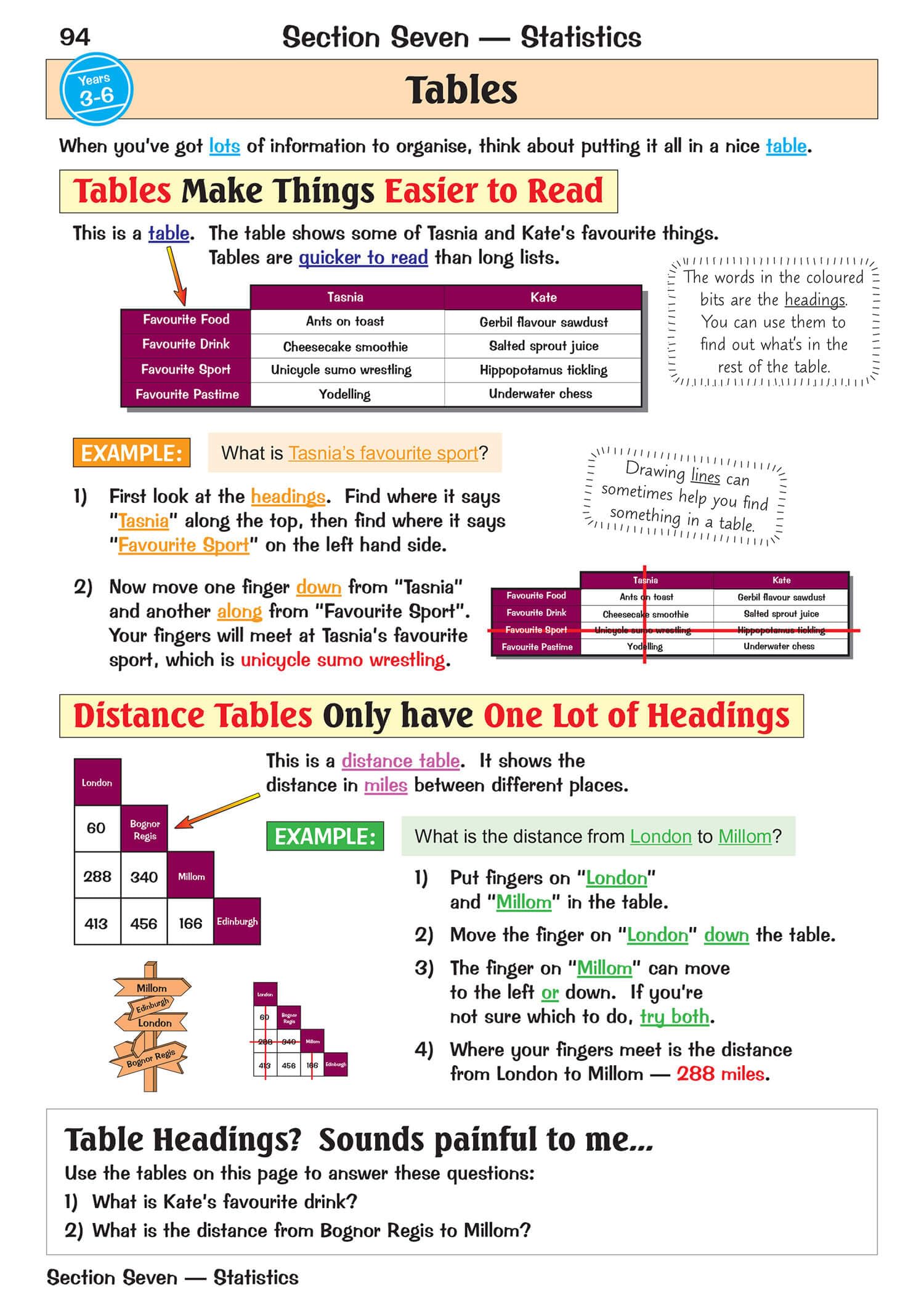 CGP New KS2 Maths Study Book - Ages 7-11 | Catch-up & Home Learning Aid 2