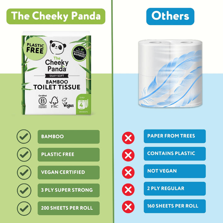 The Cheeky Panda - Bamboo Toilet Tissue Paper (Pack of 4 Rolls, 3-Ply, 200 Sheets)