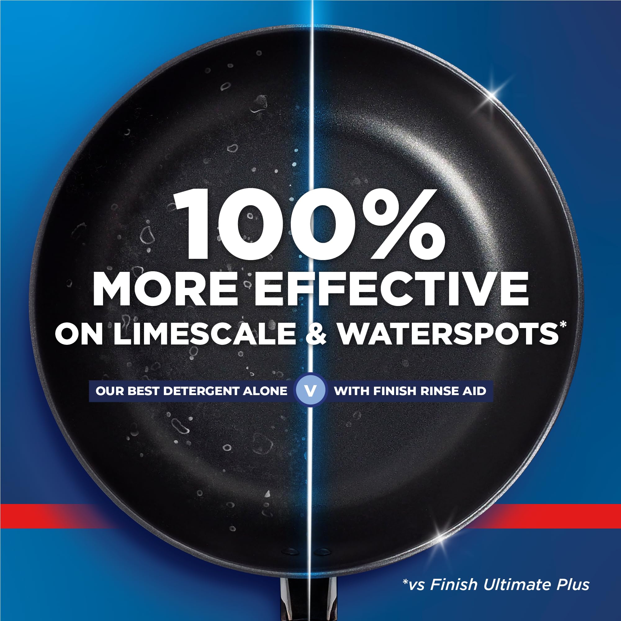 Finish Dishwasher Rinse & Shine Aid - 100% Better Drying, Spot Prevention | 6 x 250ml 2