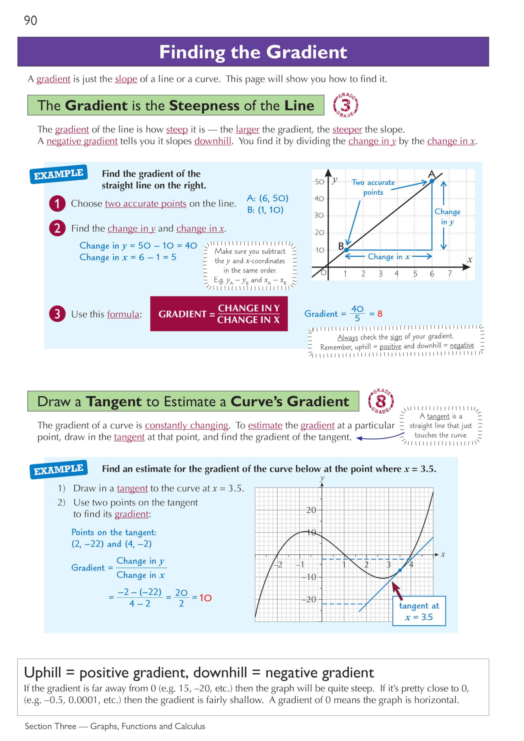 CGP Edexcel International GCSE Maths Complete Revision & Practice Guide | Grade 9-1 | Paperback 5