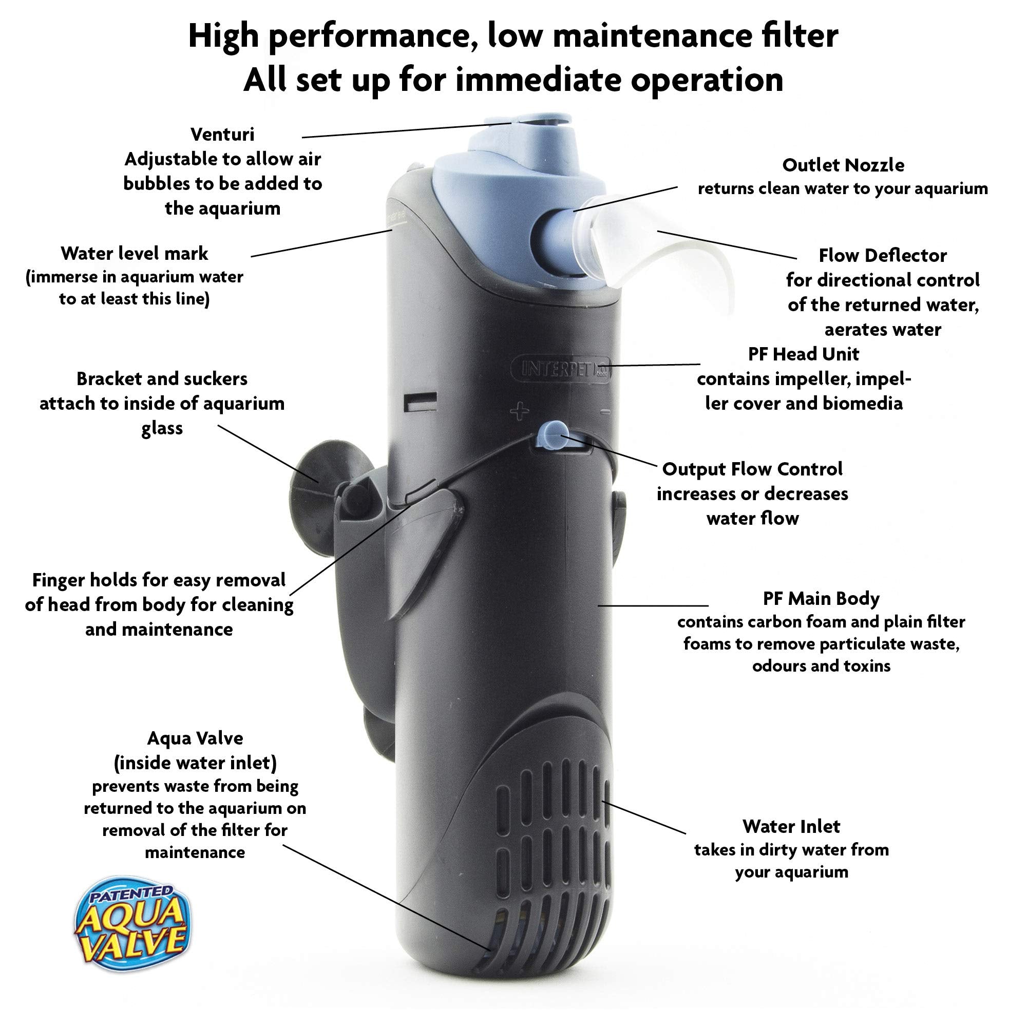 Interpet PF1 Internal Aquarium Power Filter | Four Stage Filtration | Black/Blue 3
