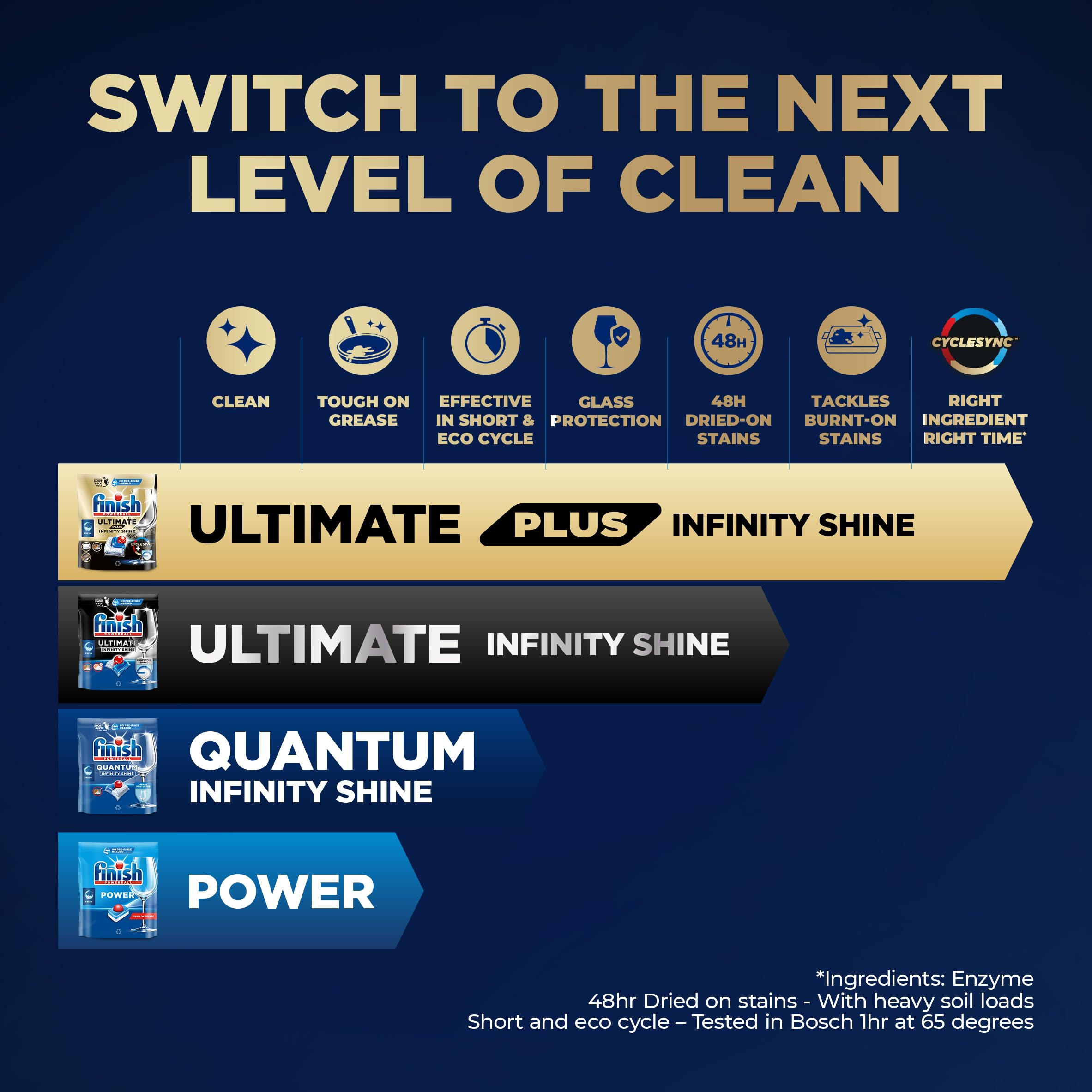 Finish Ultimate Plus Infinity Shine Dishwasher Tablets - 73 Count | 3x Cleaning Power | Cyclesync Technology 3