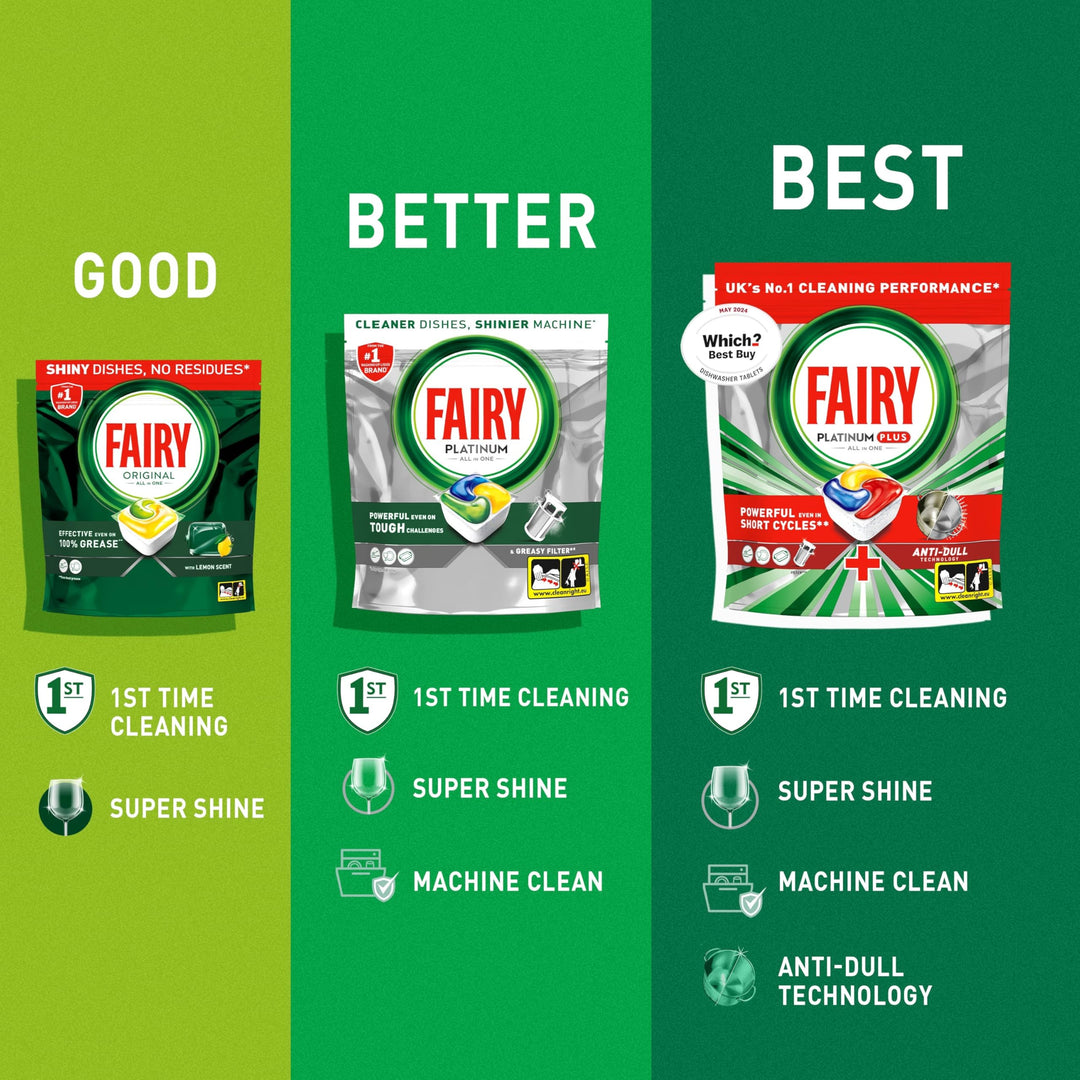 Fairy - Original All in One Auto Dishwashing Tablet, 110CT