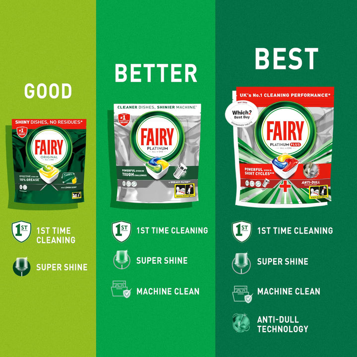 Fairy - Original All in One Auto Dishwashing Tablet, 110CT