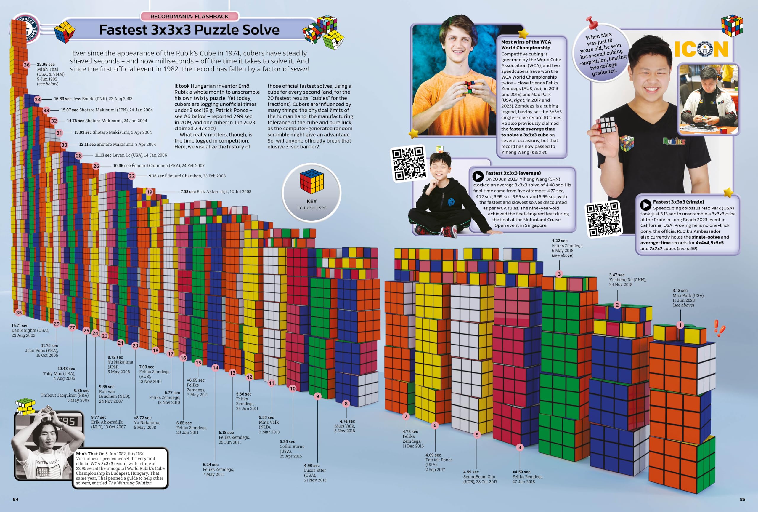 Guinness World Records 2025: Encyclopaedias for Children Aged 7+ | Hardcover | 256 Pages 5