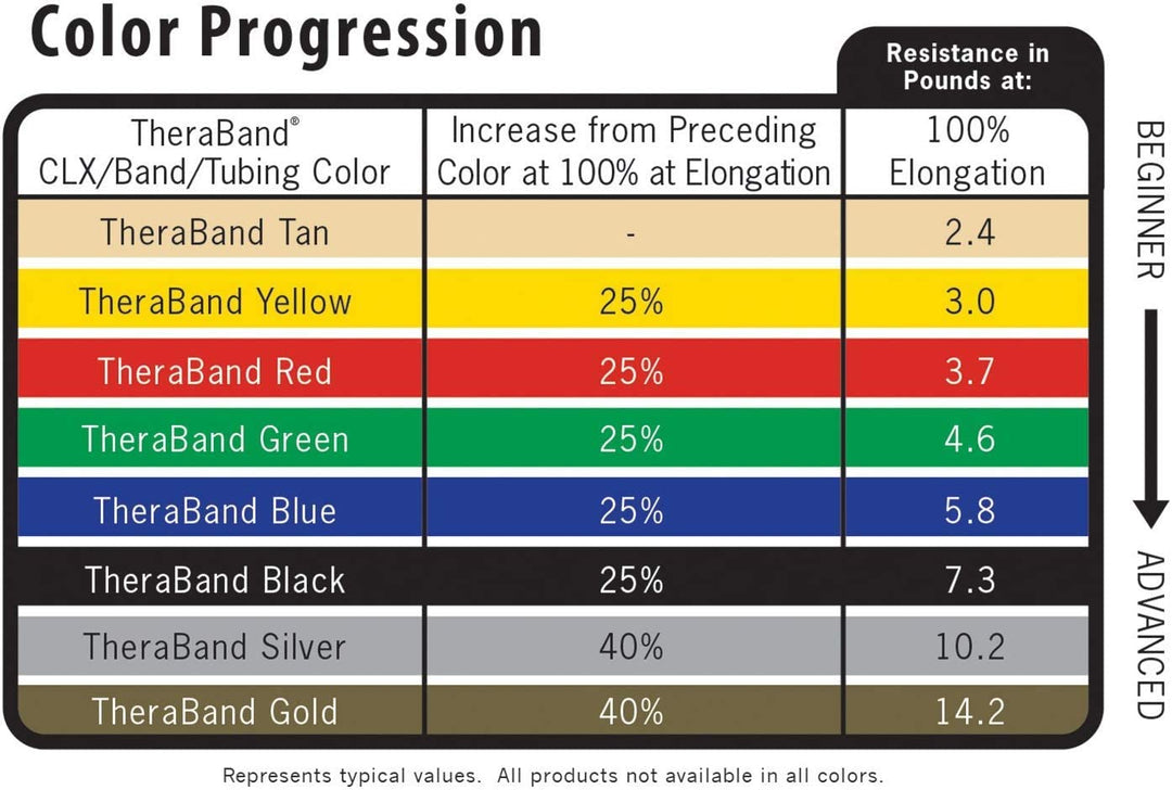 TheraBand Resistance Bands, 46 m Roll Professional Latex Elastic Band For Upper